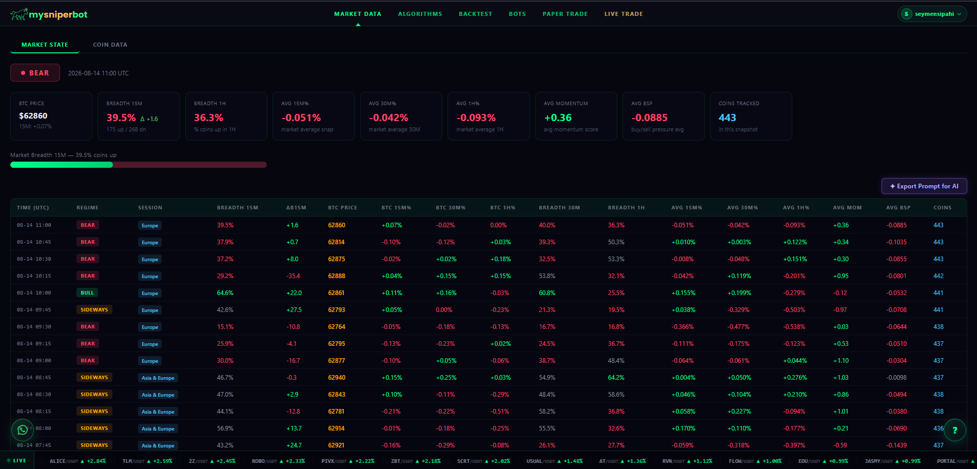 Market Scanner